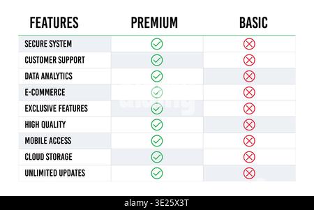 Vergleichstabelle für Geschäftspreise mit Infografik zur Checkliste für Premium- und Grundfunktionen Stock Vektor