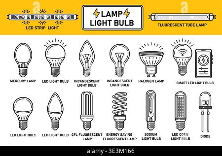 Elektrische Glühlampe, Glühlampenform. LED, Glühlampe, fluoreszierendes CFL Energiesparliniensymbol, Quecksilber, elektrische Halogenliniensymbol Stock Vektor