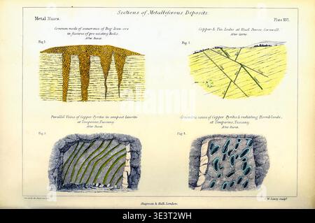 Vintage-Illustration mit vier unterschiedlichen geologischen Abschnitten, die das Vorkommen von Mooreisenerz, Kupfer, Zinnlochgängen und Kupferpyriten detailliert beschreiben. Underground Life : OR, Mines and Miners von Simonin, Louis, 1830–1886; Bristow, Henry W. (Henry William), 1817-1889 Publikationsdatum 1869 Stockfoto