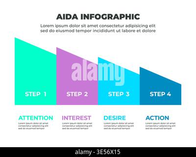 Farbenfrohe AIDA Marketing-Infografik mit den Phasen Aufmerksamkeit, Interesse, Begehrlichkeit und Aktion Stock Vektor