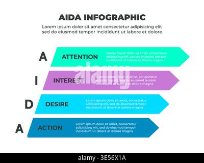 Farbenfrohe AIDA Marketing-Infografik mit den Phasen Aufmerksamkeit, Interesse, Begehrlichkeit und Aktion Stock Vektor