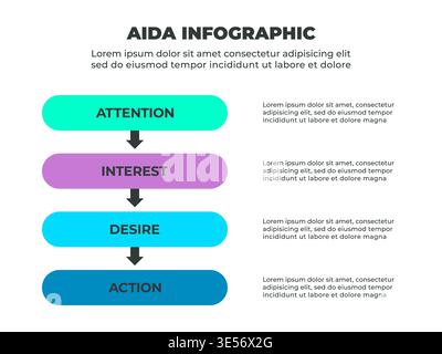 Farbenfrohe AIDA Marketing-Infografik mit den Phasen Aufmerksamkeit, Interesse, Begehrlichkeit und Aktion Stock Vektor