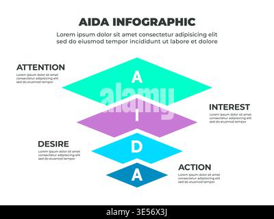 Farbenfrohe AIDA Marketing-Infografik mit den Phasen Aufmerksamkeit, Interesse, Begehrlichkeit und Aktion Stock Vektor