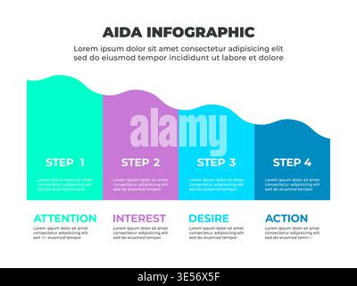 Farbenfrohe AIDA Marketing-Infografik mit den Phasen Aufmerksamkeit, Interesse, Begehrlichkeit und Aktion Stock Vektor