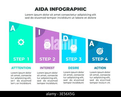 Farbenfrohe AIDA Marketing-Infografik mit den Phasen Aufmerksamkeit, Interesse, Begehrlichkeit und Aktion Stock Vektor