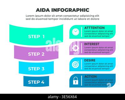 Farbenfrohe AIDA Marketing-Infografik mit den Phasen Aufmerksamkeit, Interesse, Begehrlichkeit und Aktion Stock Vektor