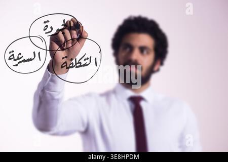 Diagramm der geschäftlichen Abwägungen auf Arabisch, das Kosten, Qualität und Geschwindigkeit anzeigt, die von einem Profi bewertet werden Stockfoto