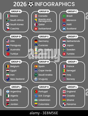 Infografik Für 2026 Fußballgruppen. Vektorflaggensymbole teilnehmender Nationalmannschaften Stock Vektor