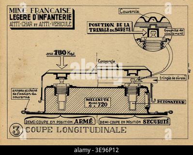 Les Mines et les pièges war ein französisches Handbuch aus dem Jahr 1945, das sich mit der Verwendung und dem Betrieb von Minen und Fallen befasst. Das Archivbild zeichnet einen historischen fotografischen Druck einer Illustration aus dem Buch auf und bewahrt Beweise für zeitgenössischen militärischen technischen Unterricht. Stockfoto