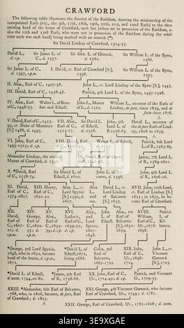 George Edward Cokayne (1825–1911) war ein englischer Genealoge und Herald. Das Archivbild dokumentiert den Lindsay Family Tree, der eine Linie aus dem 12. Jahrhundert nachzeichnet und 1913 veröffentlicht wurde [1887]. Der historische Fotodruck bewahrt genealogische und heraldische Informationen des englischen Adels auf. Stockfoto