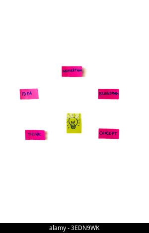 Farbenfrohe Haftnotizen auf einer Glaswand für Brainstorming und Planung, vertikales Bild Stockfoto