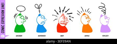 Comic-Comicausdruck mit einfachen Charakteren und Bewegungseffekten, die Emotionen in hellen Farben zeigen. Ausdrücke von Zeichentrickfiguren mit Zeile Stock Vektor