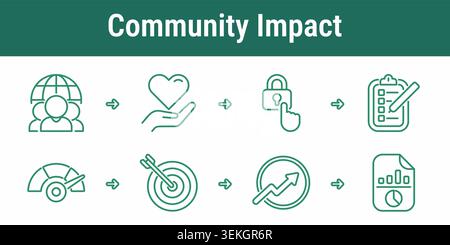 Community Impact Workflow Symbole mit Social Outreach Wohltätigkeitsorganisation unterstützen Datenschutz Checkliste Leistungsindikator für Wachstum und Berichtsleistung für ESG SOCI Stock Vektor