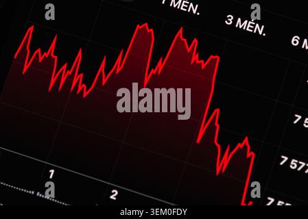 Nahaufnahme eines roten Börsendiagramms mit einem Abwärtstrend auf einem digitalen Bildschirm. Der Rückgang des Finanzgraphen mit einer scharfen roten Falllinie auf einem dunklen Interf Stockfoto