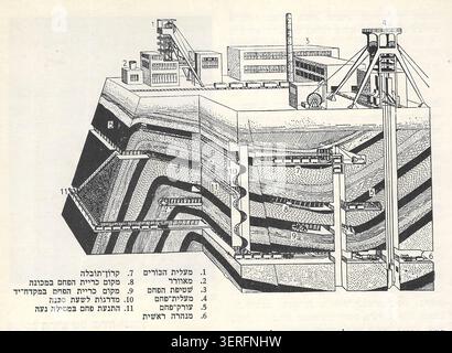 Querschnittsdiagramm des unterirdischen Kohlebergwerks mit Schächten, Tunneln, Maschinen und Schichtgeologie mit hebräischen Etiketten, die die Infrastruktur und den Bergbaubetrieb veranschaulichen Stockfoto