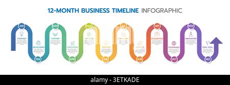 Infografik zur Roadmap für den 12-monatigen Geschäftsverlauf mit 12 Schritten zur Strategie Entwicklung der Partnerausführung Optimierung der Monetarisierung von Erkenntnissen Acquis Stock Vektor
