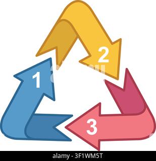 Farbiges dreistufiges Dreiecksbandpfeil-Zyklusprozessdiagramm. Abstraktes Geschäftsinfografik-Schleifenelement isoliert auf Weiß. Stock Vektor
