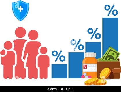 Eine Illustration, die eine Familie zeigt, die steigenden Gesundheitskosten gegenübersteht, dargestellt durch ein ansteigendes Balkendiagramm, Medikamente und Geld. Stock Vektor