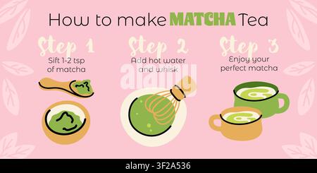 Wie man Matcha-Grüntee-Infografik handgezeichneten Vektorvorlage für Blogpost macht Stock Vektor