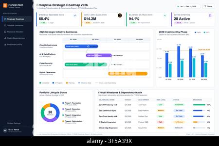 Professionelles Business-Dashboard, das strategische Planung, Projekt-Swimlanes, Finanzdiagramme und Meilensteinverfolgungsdaten anzeigt. Stock Vektor