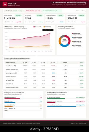 Professionelles Business-Infografik, die vierteljährliche Finanzkennzahlen, Umsatzwachstumsdiagramme und globale Logistikmarktdaten darstellt. Stock Vektor