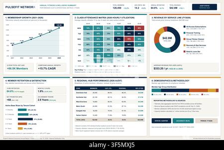 Professionelles Business-Dashboard, das Fitnessbranchenmetriken, Wachstumscharts und Finanzdaten im Vektorstil anzeigt. Stock Vektor