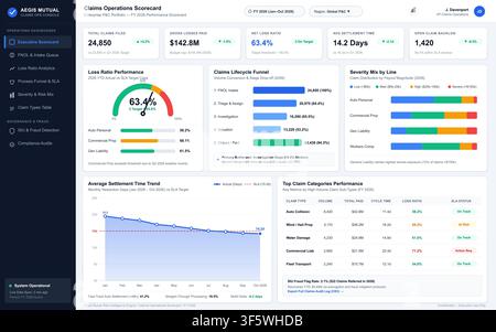 Professionelle Business-Analytics-Schnittstelle, die Versicherungsantragsstatistiken, Finanzdiagramme und operative Leistungsindikatoren anzeigt. Stock Vektor