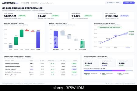 Professionelles Business-Dashboard, das quartalsweise Finanzergebnisse, Umsatzwachstum und betriebliche Leistungsindikatoren anzeigt. Stock Vektor