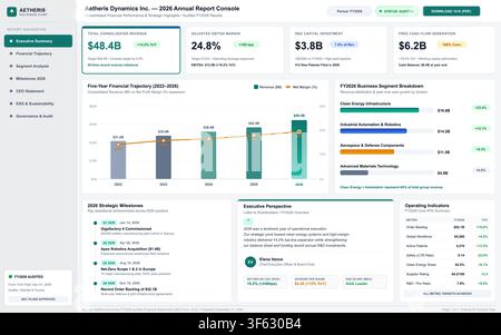 Professionelles Geschäftsdashboard, das Finanzleistungsmetriken, Umsatzwachstumsdiagramme und strategische Unternehmensmeilensteine anzeigt. Stock Vektor