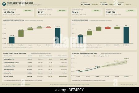 Professionelle Geschäftsinfografik, die Quartalsgewinne, Umsatzwasserfall, Cashflow-Metriken und zukünftige Finanzaussichten darstellt. Stock Vektor