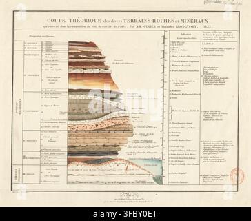 Ein geologisches Querschnittdiagramm des Pariser Beckens, erstellt von Georges Cuvier, einem französischen Zoologen und Kartografen, und Alexandre Brongniart im Jahr 1832, das die Zusammensetzung des Bodens und verschiedener Gesteinsformationen in der Gegend zeigt. Stockfoto
