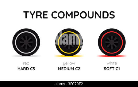 Reifenmischungen für das Formel-1-Rennen – hart, mittel, weich. Die Reifenarten sind weiß, gelb und rot. Radauswahl zum Rennstart festlegen. Teil von Stock Vektor