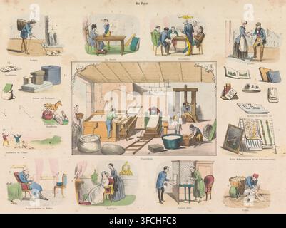 Produktion und Verwendung von Papier, Das Papier, Druck, Blatt mit dem Inneren einer Papiermühle in der Mitte. Darüber ein Sammler von Lumpen, ein Kind, das ein Porträt hochhält, Männer, die die Zeitung lesen, und ein Postbote. Darunter ein Händler, der in seinem Stuhl liest, eine Frau mit Lockenwicklern im Haar, ein Geldwechsler und ein Sammler von Lumpen. Links und rechts der Zentralszene Produkte aus Papier., c. 1850 - c. 1900, Radierer, Papier, Lithografie, Handfarbe, handkoloriert, Höhe 301 mm x Breite 454 mm, Lesen, Handwerk, Handwerker bei der Arbeit, Geldwechsler, Müllsammlung., Ein großes Blatt Stockfoto
