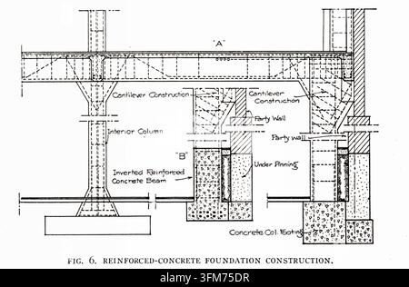 Technisches architektonisches Diagramm beschriftet "ABB. 6. BEWEHRTE-BETON-GRUNDFUNDAMENT-KONSTRUKTION." Es veranschaulicht Kragarmkonstruktion, eine Innensäule, umgekehrte Stahlbetonträger, Trennwände, Unterbauten und Betonfundamente in einem Gebäudefundamentsystem. Aus dem Artikel INDUSTRIELLE ANWENDUNGEN VON STAHLBETON. Von M. M. Sloan. Aus The Engineering Magazine Devoted to Industrial Progress Band XXXVIII Oktober 1909 - März 1910 The Engineering Magazine Co. Stockfoto