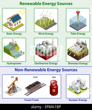 Energiequellen-Isometrie-Infografik-Poster. Vertikale Diagrammtabelle für erneuerbare und nicht erneuerbare Stromerzeugung mit gruppierten 3D-Symbolen. Vektorillustration. Stock Vektor