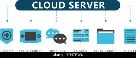 Cloud-Server-Vektor-Infografik-Set mit flachen Icons für Sicherheit, Unterhaltung, Verbindung, Datenbank, Cloud-Speicher und Inhaltskonzepte. Stock Vektor