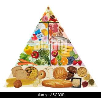 Lebensmittel-Pyramide Stockfoto