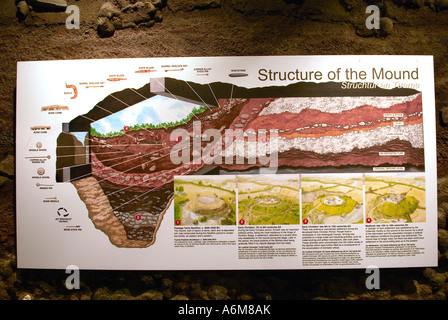 Informierende Zeichen über die Struktur der größte Durchgang Grab oder Standort 1 in Knowth Stockfoto