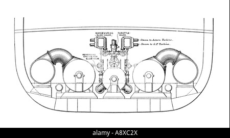 END-ANSICHT ZEIGT DIE ANORDNUNG DER MARINE PARSONS-DAMPFTURBINEN IM SCHIFFSRUMPF Stockfoto