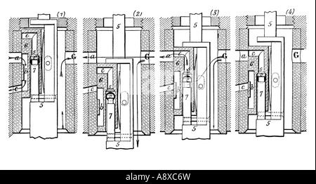 POSITIONEN DER FOLIEN IN WESTINGHOUSE STEAM TRAIN SYSTEM DREIFACH BREMSVENTIL Stockfoto