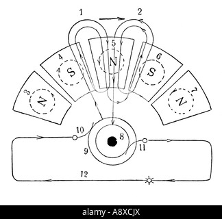 DIAGRAMM DER STRÖME INDUZIERT IN ELEKTRISCHE ARMATUR ERREGERSPULE Stockfoto