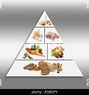 Lebensmittel-Pyramide Stockfoto