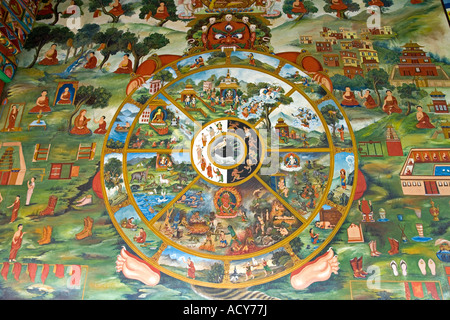 Rad des Lebens Thangka Wandmalerei. Deutsche buddhistische Tempel. Lumbini. Nepal Stockfoto