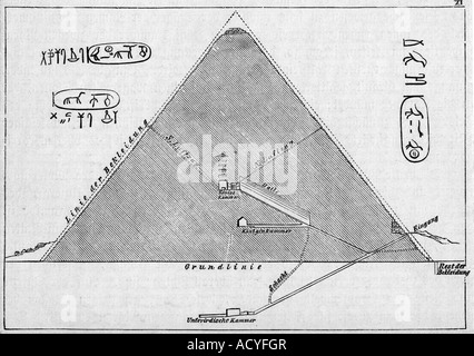 Geographie/Reise, Ägypten, Gizeh, Pyramide des Königs Khufu (ca. 2620 - 2580 v. Chr.), Querschnitt, Holzgravur, 19. Jahrhundert, Cheops, 4. Dynastie, Architektur, alte Welt, historisch, historisch, UNESCO-Weltkulturerbe / Stätten, alte Welt, Stockfoto