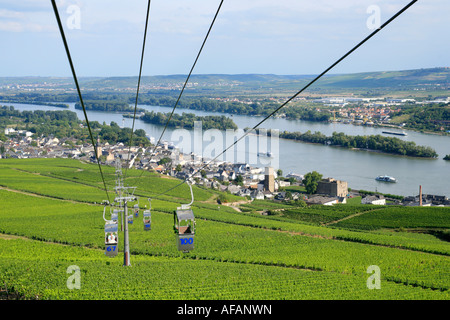 Panoramablick über Rüdesheim von der Seilbahn zum Niederwald Denkmal im Flusstal Rheins in Deutschland Stockfoto