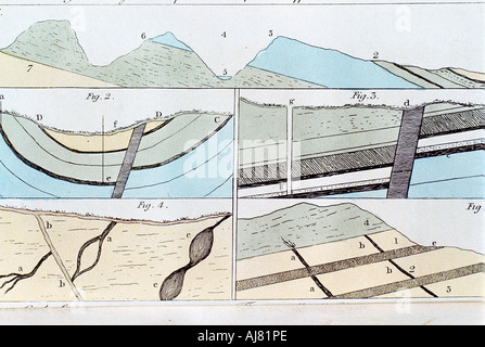 Geologischen Schichten aus Sheffield nach Castleton, Yorkshire, England, 1815. Artist: Unbekannt Stockfoto