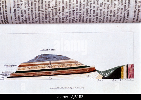 Querschnitt der Headen Hill, in der Nähe der Alum Bay, Isle of Wight, die geologischen Schichten, 1823. Artist: Unbekannt Stockfoto