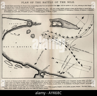 Plan der Schlacht des Nils, Aboukir Bay, 1798. Stockfoto