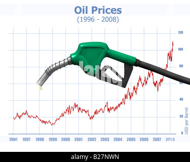 Benzin und Energie Krisenkonzept Stockfoto