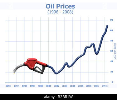 Benzin und Energie Krisenkonzept Stockfoto